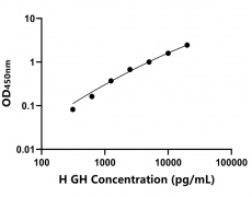 動(dòng)物 Elisa試劑盒