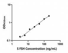 動(dòng)物 Elisa試劑盒
