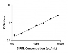 動(dòng)物 Elisa試劑盒