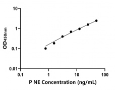 動(dòng)物 Elisa試劑盒