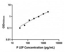 動(dòng)物 Elisa試劑盒