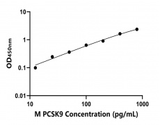 動(dòng)物 Elisa試劑盒