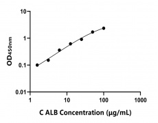 動(dòng)物 Elisa試劑盒