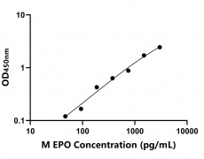 動物 Elisa試劑盒