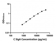 動(dòng)物 Elisa試劑盒