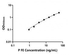 動(dòng)物 Elisa試劑盒