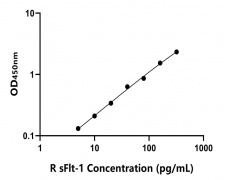 大鼠 Elisa試劑盒