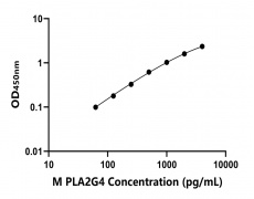 小鼠 Elisa試劑盒