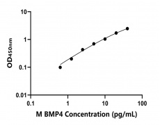 小鼠 Elisa試劑盒