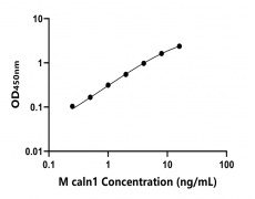 小鼠 Elisa試劑盒