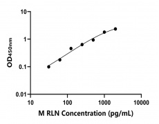 小鼠 Elisa試劑盒