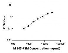 小鼠 Elisa試劑盒