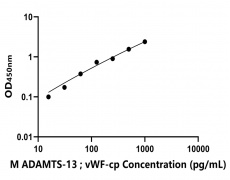 小鼠 Elisa試劑盒