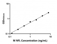 小鼠 Elisa試劑盒