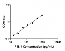其他 Elisa試劑盒
