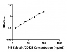 其他 Elisa試劑盒