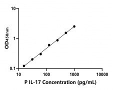 其他 Elisa試劑盒