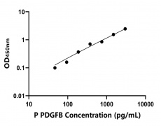 其他 Elisa試劑盒