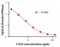 抗生素ELISA競爭法