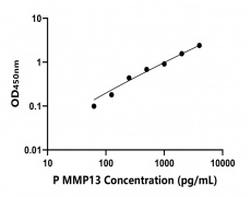 其他 Elisa試劑盒