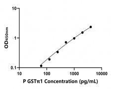 其他 Elisa試劑盒