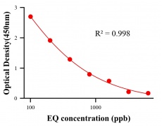 抗生素ELISA競爭法