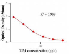 抗生素ELISA競(jìng)爭(zhēng)法