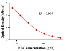 抗生素ELISA競爭法