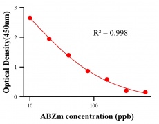 抗生素ELISA競(jìng)爭(zhēng)法