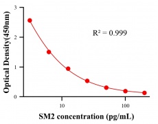抗生素ELISA競(jìng)爭(zhēng)法