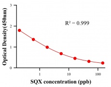抗生素ELISA競爭法