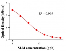 抗生素ELISA競爭法