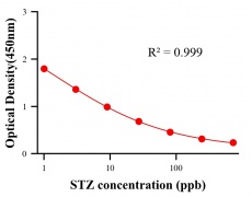 性激素ELISA競(jìng)爭(zhēng)法