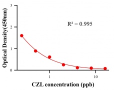 ?；砑游顴LISA競爭法