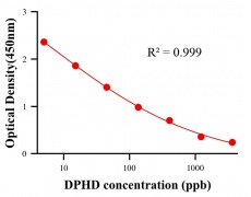 ?；砑游顴LISA競(jìng)爭(zhēng)法
