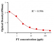 ?；砑游顴LISA競爭法