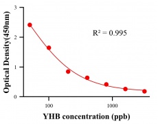 ?；砑游顴LISA競(jìng)爭(zhēng)法