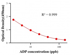 ?；砑游顴LISA競(jìng)爭(zhēng)法