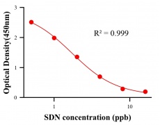 ?；砑游顴LISA競(jìng)爭(zhēng)法