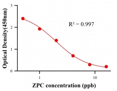 ?；砑游顴LISA競(jìng)爭(zhēng)法