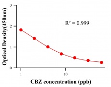 ?；砑游顴LISA競爭法