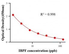 ?；砑游顴LISA競爭法