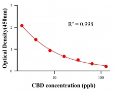 ?；砑游顴LISA競(jìng)爭(zhēng)法
