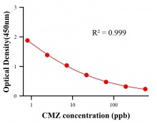 鎮(zhèn)靜劑ELISA競爭法