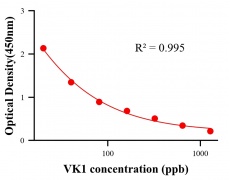 生理活性物ELISA競(jìng)爭(zhēng)法