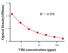 生理活性物ELISA競爭法