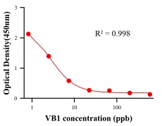 生理活性物ELISA競(jìng)爭法