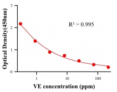 生理活性物ELISA競爭法