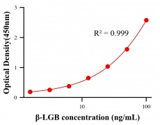 生理活性物ELISA競(jìng)爭(zhēng)法