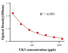 生理活性物ELISA競(jìng)爭(zhēng)法